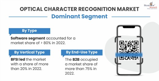 Optical-Character-Recognition-Market-Segment-Analysis-By-Vertical-Type